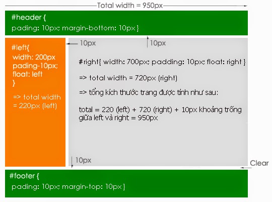 Cách thiết kế layout website bằng HTML và CSS | Góc chia sẻ - Đôn Bá Đạo